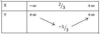 Đường Chuẩn Elip Là Gì? Cách Xác Định Và Viết Phương Trình?