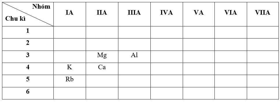 So Sánh Tính Kim Loại Của Các Nguyên Tố: Al, Ca, Rb? So Sánh Tính Kim Loại Của Các Nguyên Tố: Al, Ca, Rb?