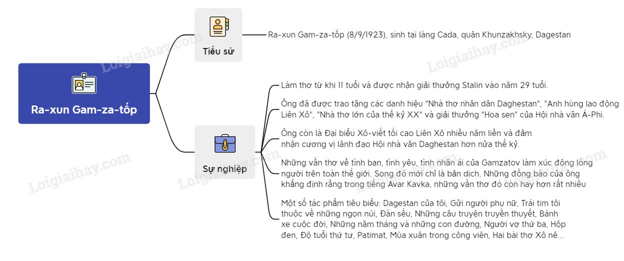 Laptop Là Gì? Tư Vấn Chi Tiết Từ A Đến Z Về Laptop