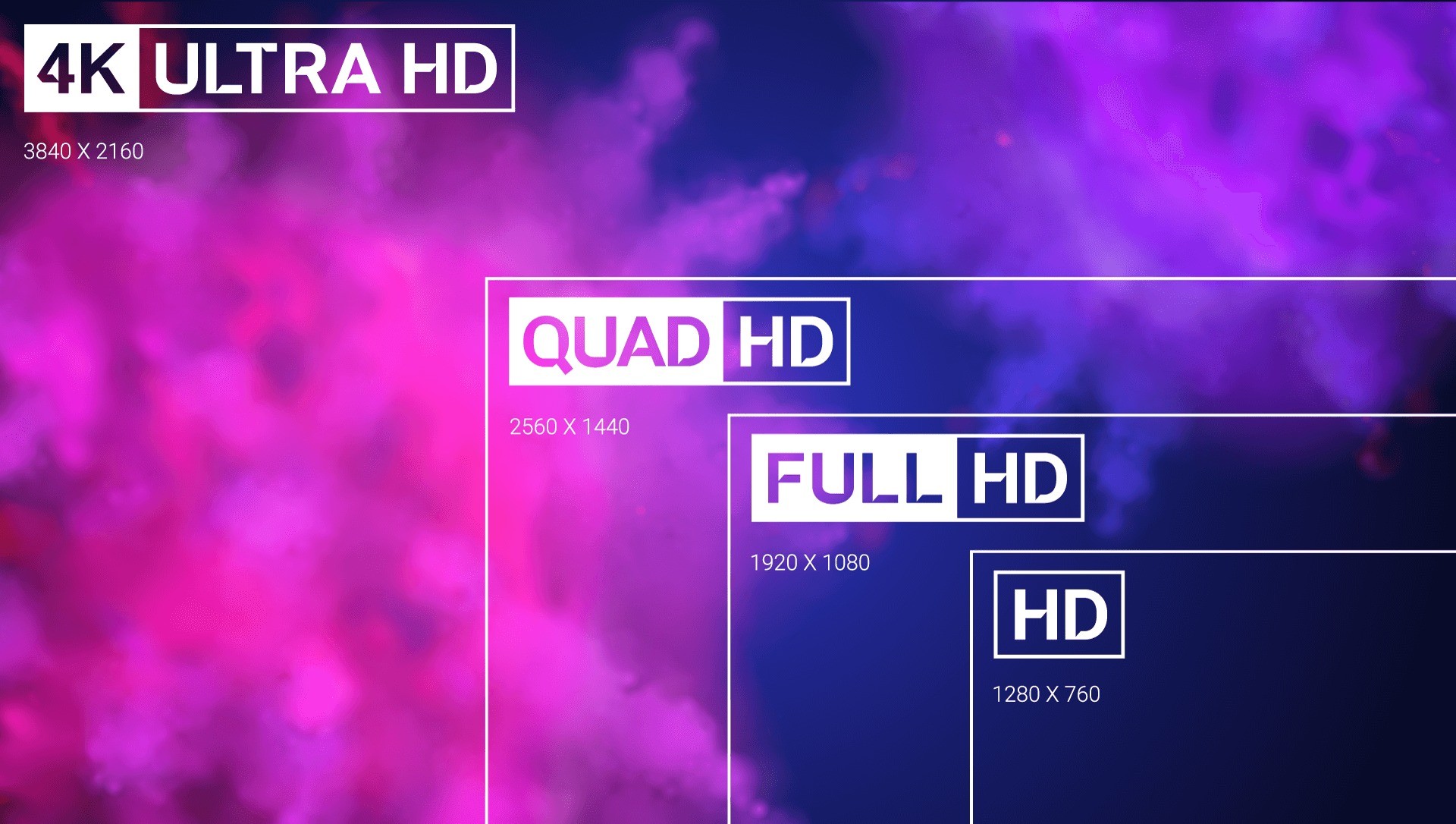 64GB Chứa Được Bao Nhiêu Ảnh? Giải Đáp Chi Tiết Từ A Đến Z 64GB Chứa Được Bao Nhiêu Ảnh? Giải Đáp Chi Tiết Từ A Đến Z